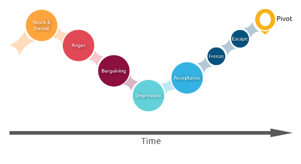 Losing Your Job - Change Curve