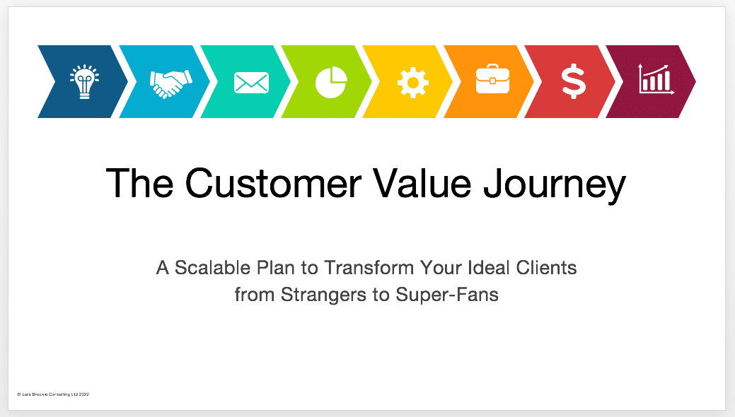 Customer Value Journey