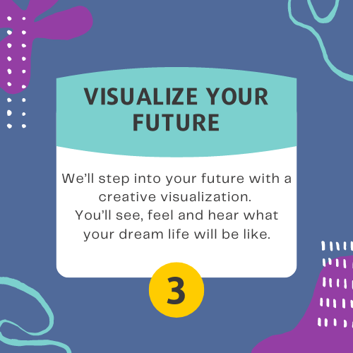 Visualise Your Future